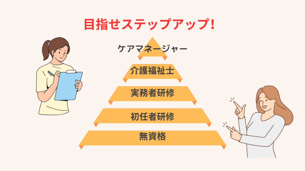 ケアマネにステップアップ